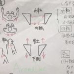 肩関節